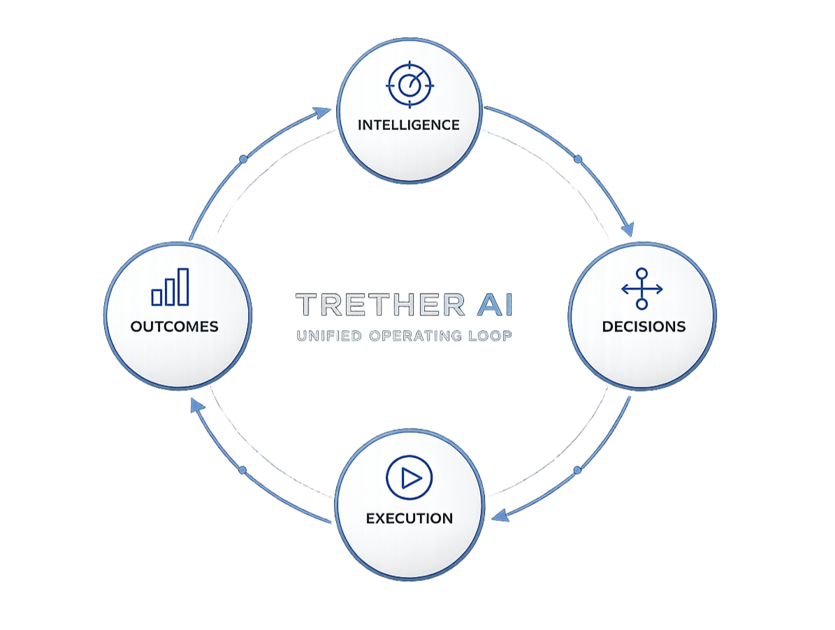 What Trether AI Does
